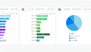 売上傾向グラフの画像