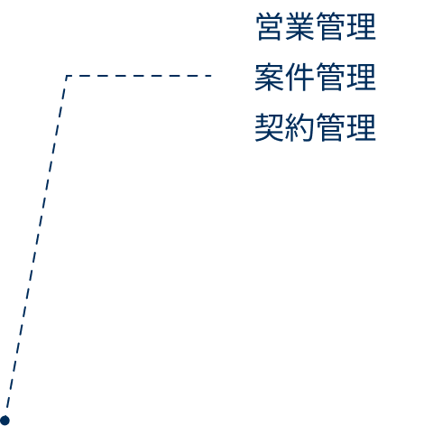 アプローチ1の説明文字