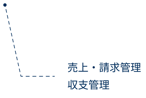 アプローチ3の説明文字
