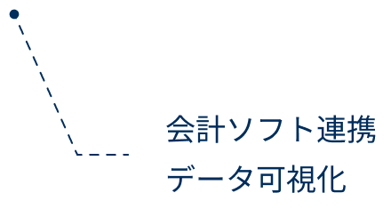 アプローチ4の説明文字